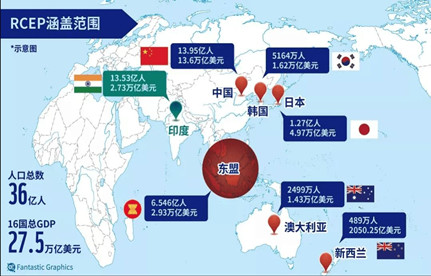 RCEP生效后將有哪些機(jī)遇？