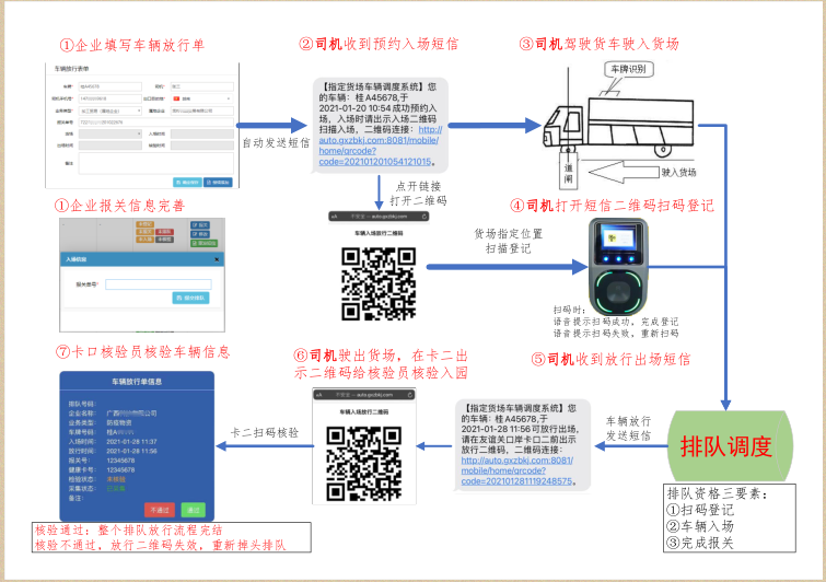 憑祥代駕司機(jī)如何排隊(duì)過境塑猖？